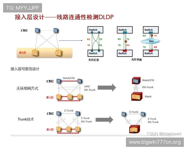 德赢旗舰厅登录线路优化技巧提升登录速度和稳定性的方法全攻略 德赢旗舰厅登录线路优化技巧提升登录速度和稳定性的方法全攻略