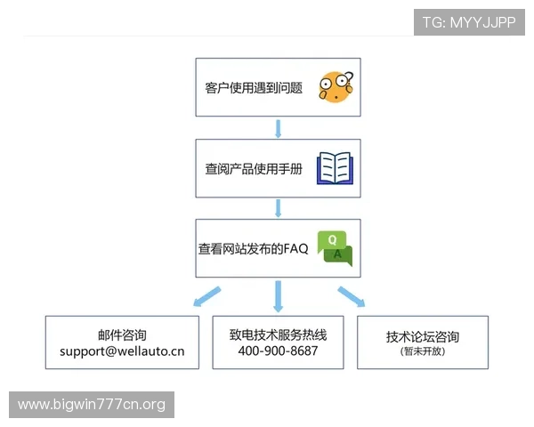 vwin德赢app登录遇到问题怎么办?全面解决方案与技术支持指南 vwin德赢app登录遇到问题怎么办?全面解决方案与技术支持指南